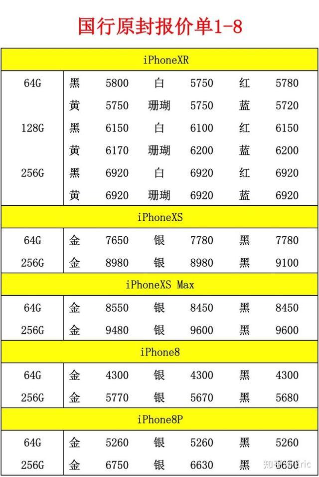 降价是止痛药，但不是抑制iPhone下滑的解药        